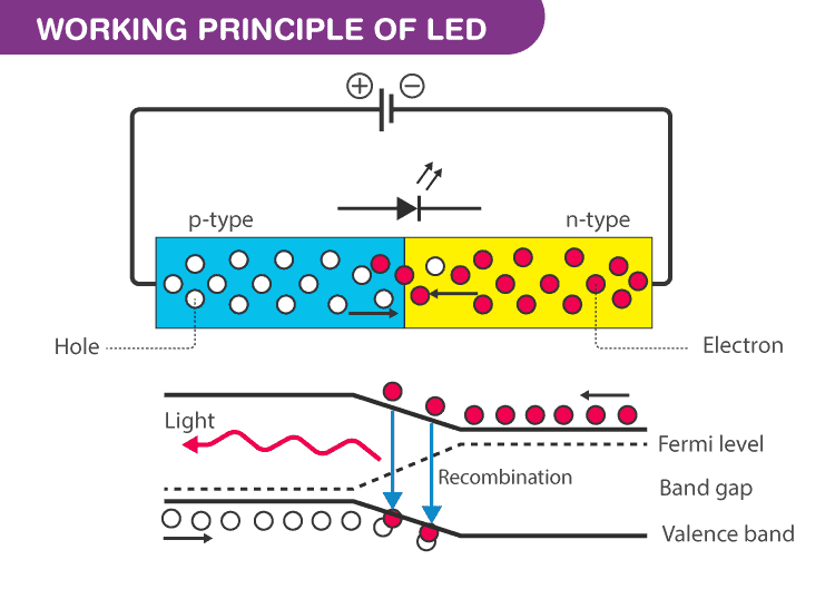 Advantages And Disadvantages Of Led Lighting Rc Lighting