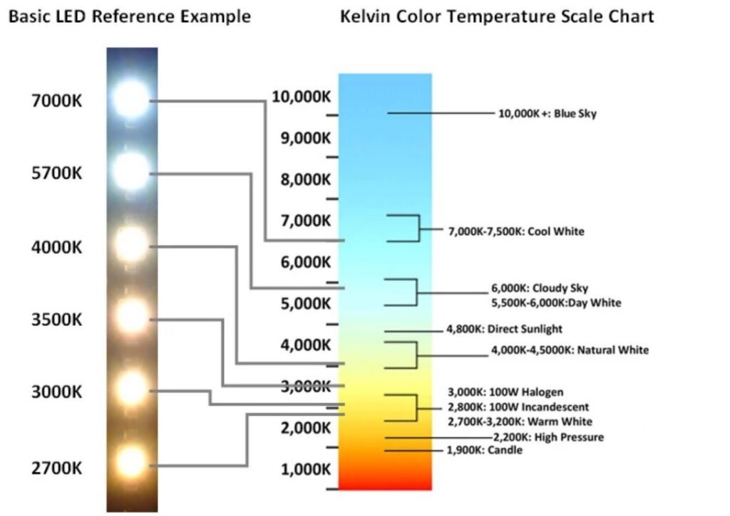LED VS High Pressure Sodium HPS Which Outdoor Lights Are Better RC Lighting