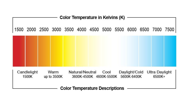 Suhu warna fluorescent light top