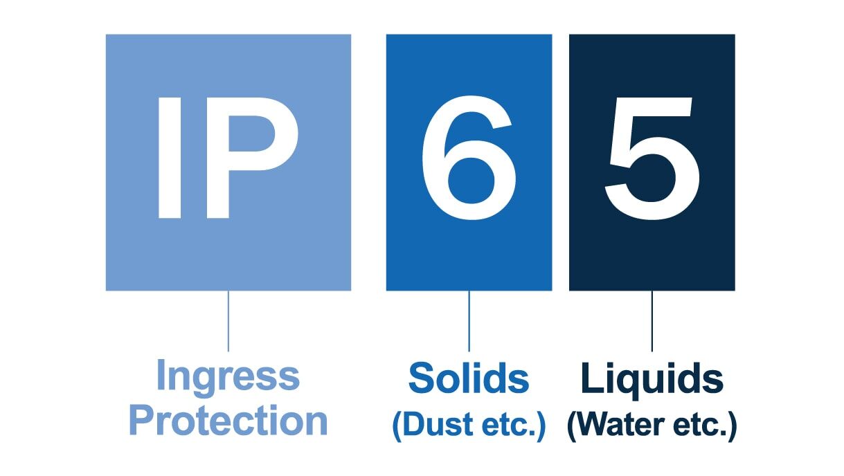 ip rating