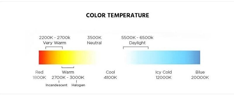 Dim to Warm - What It Is and How Does It Work? - RC Lighting