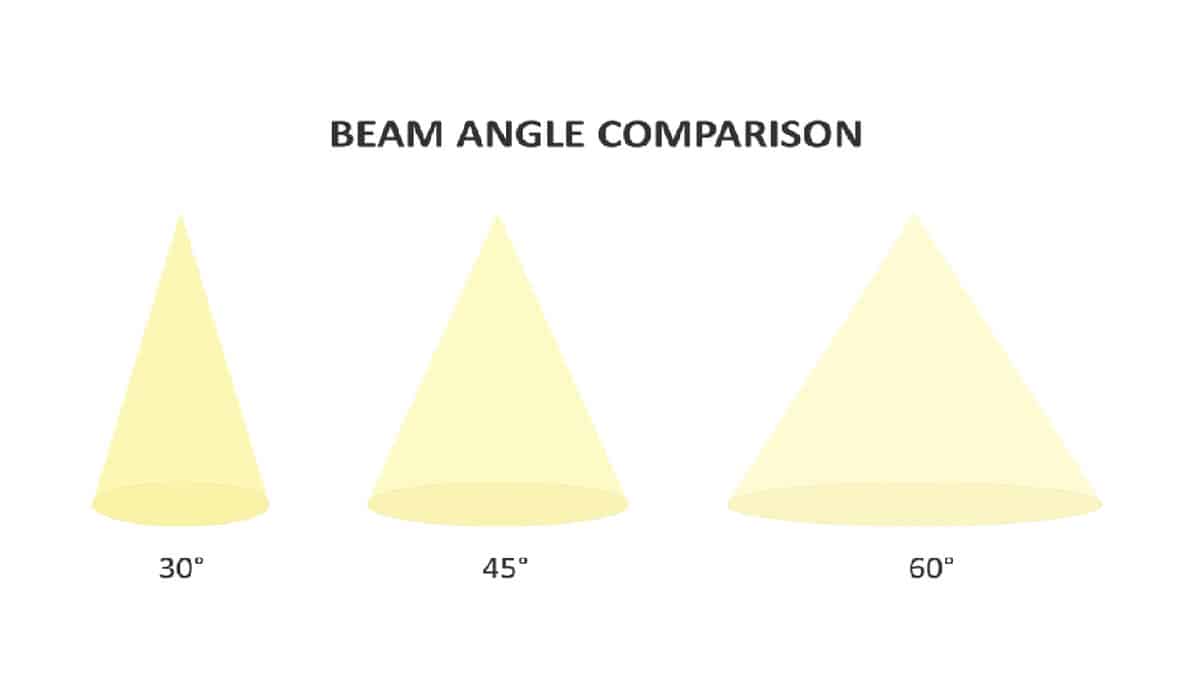 beam angle comparison
